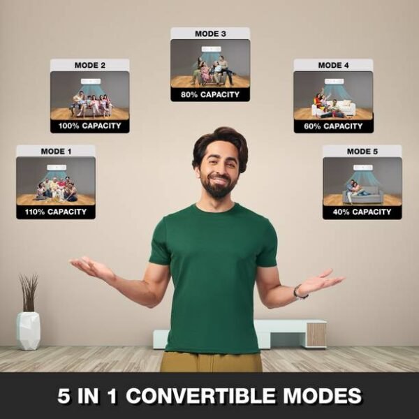Godrej 5-In-1 Convertible Cooling 2024 Model 0.8 Ton 3 Star Split Inverter Heavy Duty Cooling at Extreme Temperature AC - White