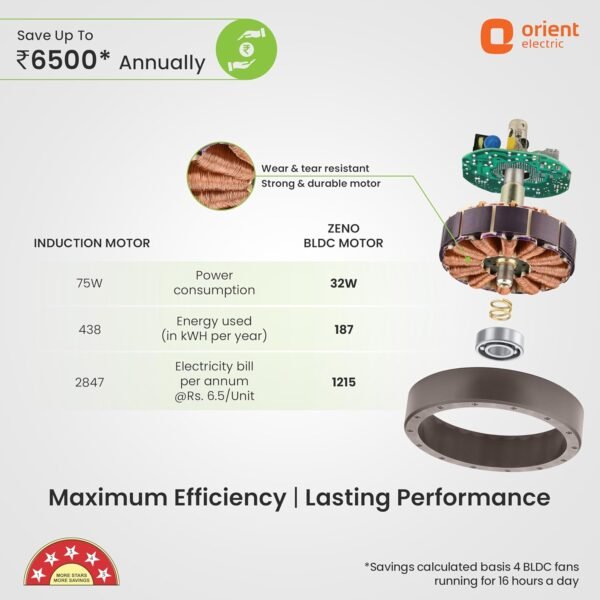 Orient Electric 1200 mm Zeno BLDC | BLDC energy saving ceiling fan with Remote |BEE 5-star rated | Saves up to 50% on electricity bills | 3-year warranty by Orient | Brown, pack...
