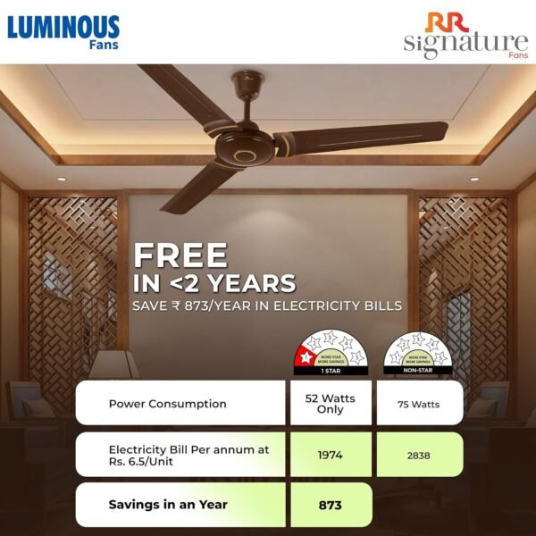 RR Signature 1200 MM Morpheus Deco High Speed Ceiling Fan for Home & Office, 35% Energy Saving, Designer Ceiling Fan, 2 Year Warranty (Ale Brown) (Pack of 2)